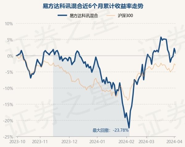 🦄aj九游会官网【极速线路】进入【欧洲杯官方合作网站】华人市场最大的线上娱乐服务供应商基金十大重仓股如下：该基金的基金司理为刘健维-九游会J9·(china)官方网站-真人游戏第一品牌