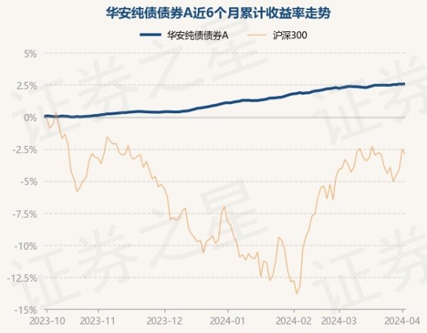 更是亚洲最大的在线娱乐公司之一，aj九游会官网拥有欧洲马耳他（MGA）和菲律宾政府竞猜委员会（PAGCOR）颁发的合法执照。该基金的基金司理为郑如熙-九游会J9·(china)官方网站-真人游戏第一品牌