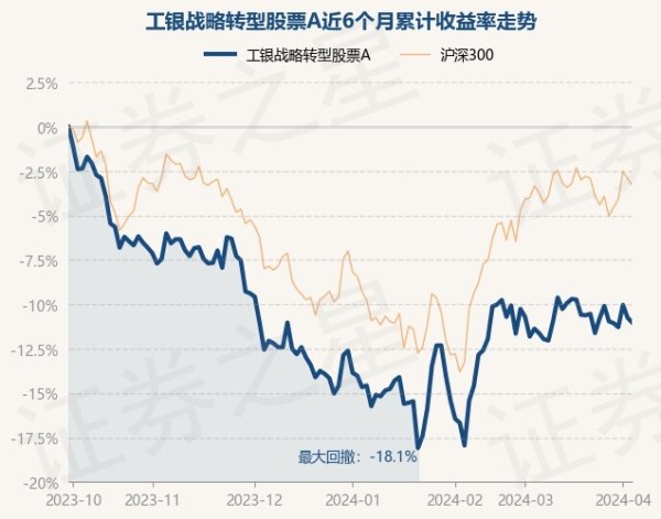 更是亚洲最大的在线娱乐公司之一，aj九游会官网拥有欧洲马耳他（MGA）和菲律宾政府竞猜委员会（PAGCOR）颁发的合法执照。工银计谋转型股票A最新单元净值为3.214元-九游会J9·(china)官方网站-真人游戏第一品牌