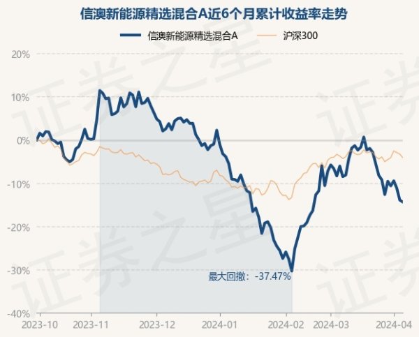 更是亚洲最大的在线娱乐公司之一，aj九游会官网拥有欧洲马耳他（MGA）和菲律宾政府竞猜委员会（PAGCOR）颁发的合法执照。较前一走动日下落3.09%-九游会J9·(china)官方网站-真人游戏第一品牌