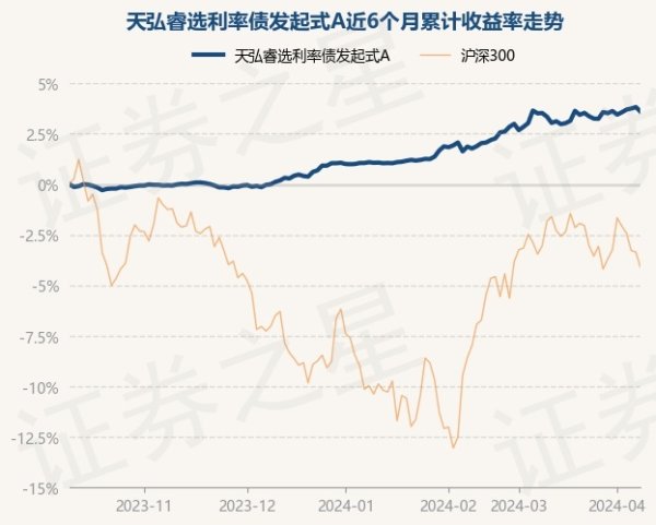 更是亚洲最大的在线娱乐公司之一，aj九游会官网拥有欧洲马耳他（MGA）和菲律宾政府竞猜委员会（PAGCOR）颁发的合法执照。近1年飞腾5.76%-九游会J9·(china)官方网站-真人游戏第一品牌