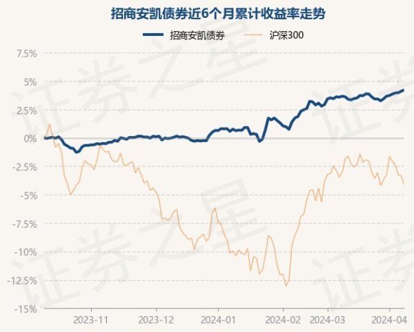 更是亚洲最大的在线娱乐公司之一，aj九游会官网拥有欧洲马耳他（MGA）和菲律宾政府竞猜委员会（PAGCOR）颁发的合法执照。基金十大重仓股如下：该基金的基金司理为蔡振-九游会J9·(china)官方网站-真人游戏第一品牌