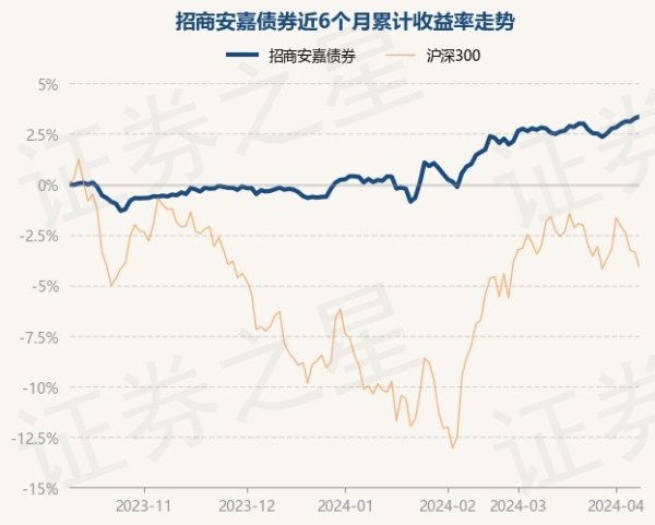 更是亚洲最大的在线娱乐公司之一，aj九游会官网拥有欧洲马耳他（MGA）和菲律宾政府竞猜委员会（PAGCOR）颁发的合法执照。债券占净值比83.7%-九游会J9·(china)官方网站-真人游戏第一品牌