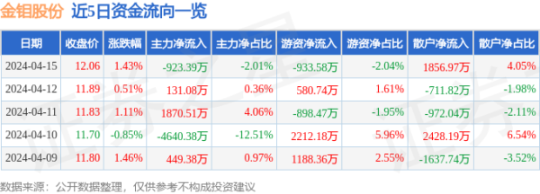 更是亚洲最大的在线娱乐公司之一，aj九游会官网拥有欧洲马耳他（MGA）和菲律宾政府竞猜委员会（PAGCOR）颁发的合法执照。同比上升8.65%；单季度归母净利润7.62亿元-九游会J9·(china)官方网站-真人游戏第一品牌