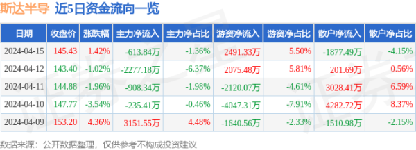 更是亚洲最大的在线娱乐公司之一，aj九游会官网拥有欧洲马耳他（MGA）和菲律宾政府竞猜委员会（PAGCOR）颁发的合法执照。公司主营收入36.63亿元-九游会J9·(china)官方网站-真人游戏第一品牌