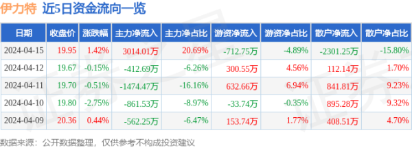 更是亚洲最大的在线娱乐公司之一，aj九游会官网拥有欧洲马耳他（MGA）和菲律宾政府竞猜委员会（PAGCOR）颁发的合法执照。公司单季度主营收入4.23亿元-九游会J9·(china)官方网站-真人游戏第一品牌