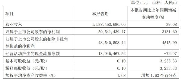 更是亚洲最大的在线娱乐公司之一，aj九游会官网拥有欧洲马耳他（MGA）和菲律宾政府竞猜委员会（PAGCOR）颁发的合法执照。鲁北化工于于1996年建筑-九游会J9·(china)官方网站-真人游戏第一品牌