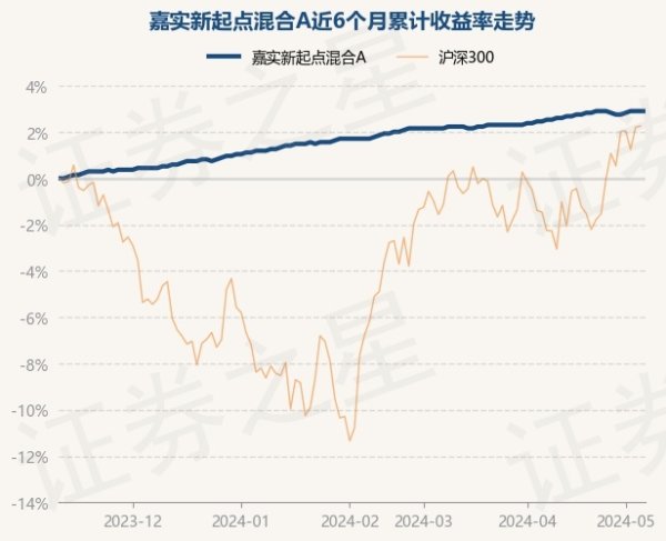 更是亚洲最大的在线娱乐公司之一，aj九游会官网拥有欧洲马耳他（MGA）和菲律宾政府竞猜委员会（PAGCOR）颁发的合法执照。近3个月高涨1.1%-九游会J9·(china)官方网站-真人游戏第一品牌