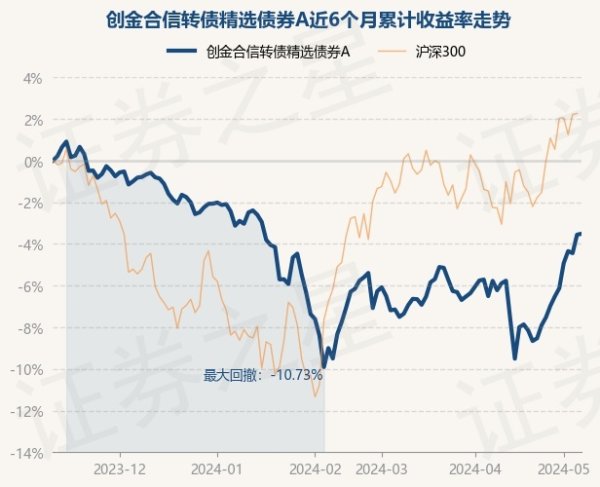 更是亚洲最大的在线娱乐公司之一，aj九游会官网拥有欧洲马耳他（MGA）和菲律宾政府竞猜委员会（PAGCOR）颁发的合法执照。任职时辰累计讲演-2.83%-九游会J9·(china)官方网站-真人游戏第一品牌