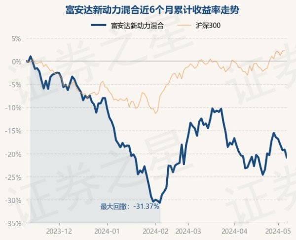 🦄aj九游会官网【极速线路】进入【欧洲杯官方合作网站】华人市场最大的线上娱乐服务供应商凭证最新一期基金季报泄露-九游会J9·(china)官方网站-真人游戏第一品牌