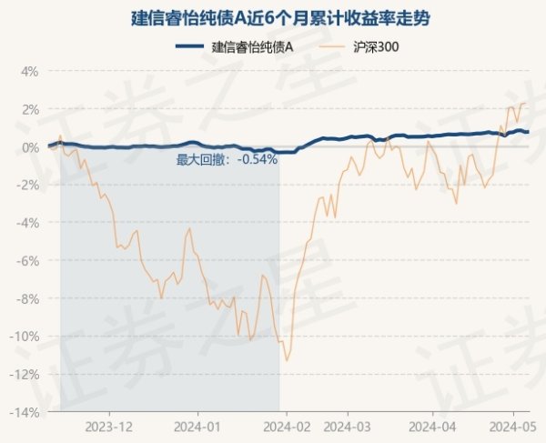 🦄aj九游会官网【极速线路】进入【欧洲杯官方合作网站】华人市场最大的线上娱乐服务供应商该基金的基金司理为闫晗、吴沛文-九游会J9·(china)官方网站-真人游戏第一品牌