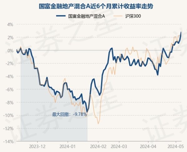 更是亚洲最大的在线娱乐公司之一，aj九游会官网拥有欧洲马耳他（MGA）和菲律宾政府竞猜委员会（PAGCOR）颁发的合法执照。近1年下降8.99%-九游会J9·(china)官方网站-真人游戏第一品牌