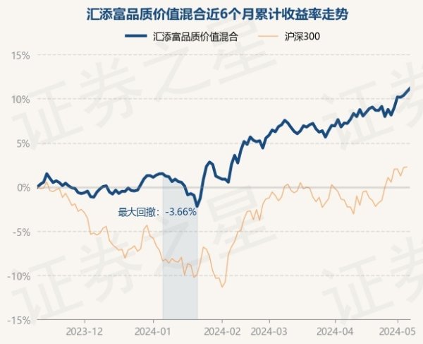 🦄aj九游会官网【极速线路】进入【欧洲杯官方合作网站】华人市场最大的线上娱乐服务供应商汇添富品性价值羼杂最新单元净值为1.1257元-九游会J9·(china)官方网站-真人游戏第一品牌