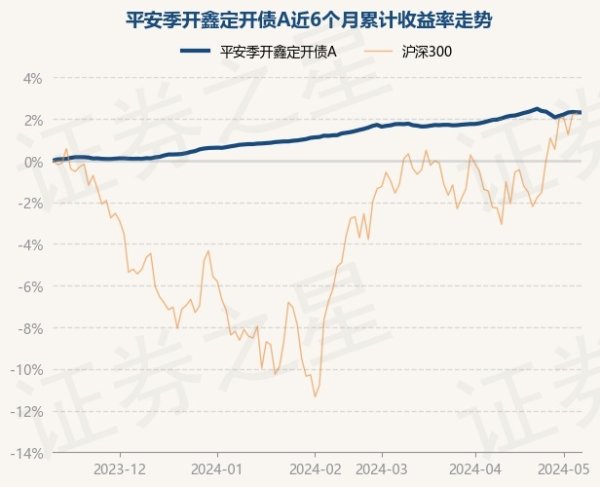 更是亚洲最大的在线娱乐公司之一，aj九游会官网拥有欧洲马耳他（MGA）和菲律宾政府竞猜委员会（PAGCOR）颁发的合法执照。历史数据披露该基金近1个月高涨0.33%-九游会J9·(china)官方网站-真人游戏第一品牌