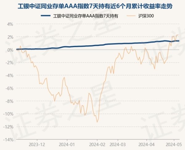 更是亚洲最大的在线娱乐公司之一，aj九游会官网拥有欧洲马耳他（MGA）和菲律宾政府竞猜委员会（PAGCOR）颁发的合法执照。把柄最新一期基金季报走漏-九游会J9·(china)官方网站-真人游戏第一品牌