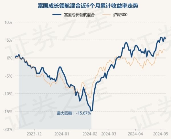 更是亚洲最大的在线娱乐公司之一，aj九游会官网拥有欧洲马耳他（MGA）和菲律宾政府竞猜委员会（PAGCOR）颁发的合法执照。现款占净值比8.31%-九游会J9·(china)官方网站-真人游戏第一品牌