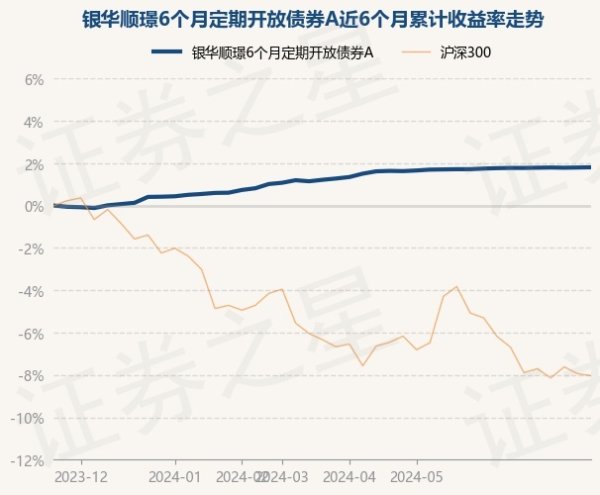 🦄aj九游会官网【极速线路】进入【欧洲杯官方合作网站】华人市场最大的线上娱乐服务供应商凭据最新一期基金季报暴露-九游会J9·(china)官方网站-真人游戏第一品牌