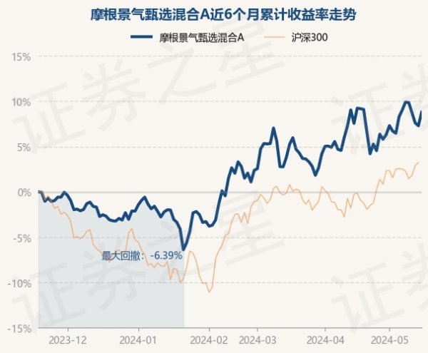 🦄aj九游会官网【极速线路】进入【欧洲杯官方合作网站】华人市场最大的线上娱乐服务供应商历史数据显现该基金近1个月下降0.29%-九游会J9·(china)官方网站-真人游戏第一品牌