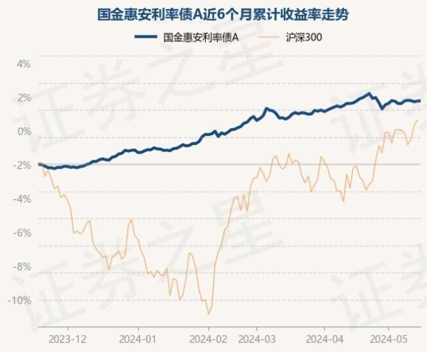 🦄aj九游会官网【极速线路】进入【欧洲杯官方合作网站】华人市场最大的线上娱乐服务供应商累计净值为1.1517元-九游会J9·(china)官方网站-真人游戏第一品牌