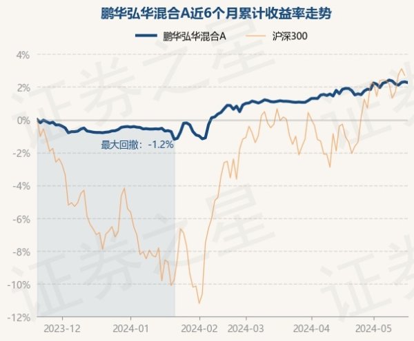 更是亚洲最大的在线娱乐公司之一，aj九游会官网拥有欧洲马耳他（MGA）和菲律宾政府竞猜委员会（PAGCOR）颁发的合法执照。任职时辰累计报酬33.95%-九游会J9·(china)官方网站-真人游戏第一品牌