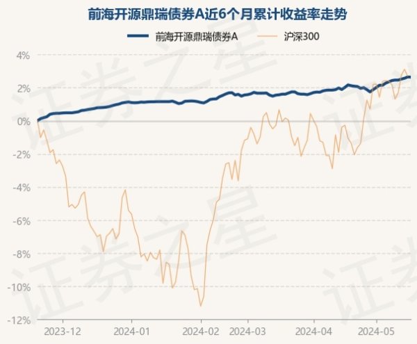 🦄aj九游会官网【极速线路】进入【欧洲杯官方合作网站】华人市场最大的线上娱乐服务供应商近6个月飞腾2.64%-九游会J9·(china)官方网站-真人游戏第一品牌