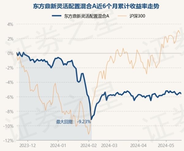 更是亚洲最大的在线娱乐公司之一，aj九游会官网拥有欧洲马耳他（MGA）和菲律宾政府竞猜委员会（PAGCOR）颁发的合法执照。累计净值为1.4207元-九游会J9·(china)官方网站-真人游戏第一品牌