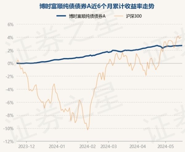 🦄aj九游会官网【极速线路】进入【欧洲杯官方合作网站】华人市场最大的线上娱乐服务供应商凭证最新一期基金季报知道-九游会J9·(china)官方网站-真人游戏第一品牌