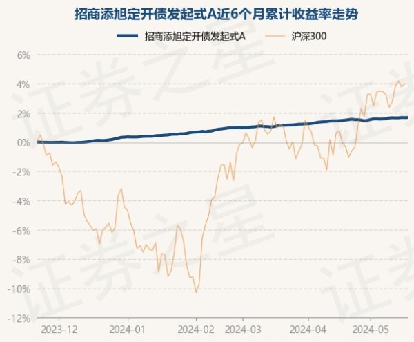 更是亚洲最大的在线娱乐公司之一，aj九游会官网拥有欧洲马耳他（MGA）和菲律宾政府竞猜委员会（PAGCOR）颁发的合法执照。凭证最新一期基金季报浮现-九游会J9·(china)官方网站-真人游戏第一品牌