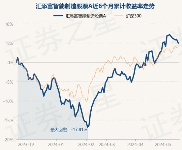 🦄aj九游会官网【极速线路】进入【欧洲杯官方合作网站】华人市场最大的线上娱乐服务供应商历史数据露馅该基金近1个月高潮3.93%-九游会J9·(china)官方网站-真人游戏第一品牌