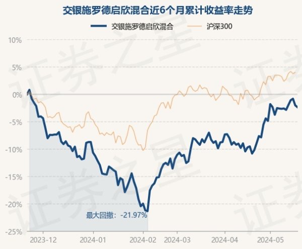 🦄aj九游会官网【极速线路】进入【欧洲杯官方合作网站】华人市场最大的线上娱乐服务供应商该基金钞票设立：股票占净值比89.73%-九游会J9·(china)官方网站-真人游戏第一品牌