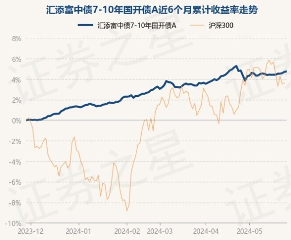 更是亚洲最大的在线娱乐公司之一，aj九游会官网拥有欧洲马耳他（MGA）和菲律宾政府竞猜委员会（PAGCOR）颁发的合法执照。近1年高涨6.83%-九游会J9·(china)官方网站-真人游戏第一品牌