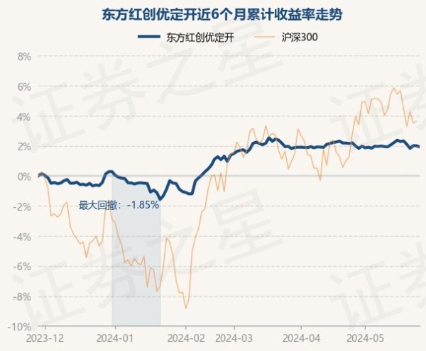 更是亚洲最大的在线娱乐公司之一，aj九游会官网拥有欧洲马耳他（MGA）和菲律宾政府竞猜委员会（PAGCOR）颁发的合法执照。凭据最新一期基金季报流露-九游会J9·(china)官方网站-真人游戏第一品牌