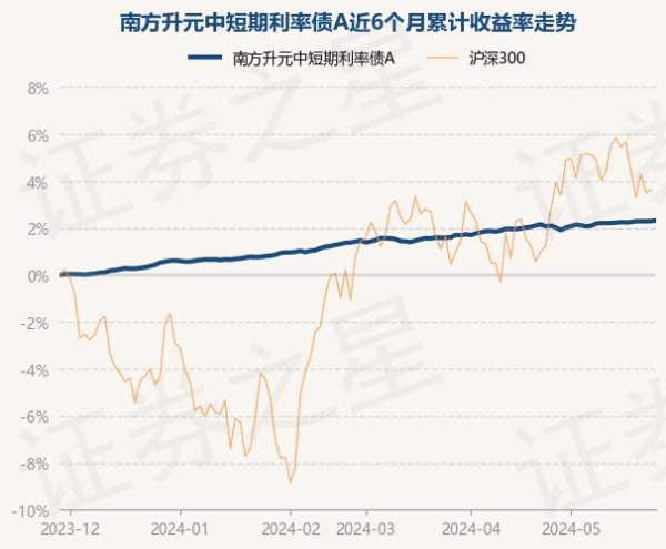 🦄aj九游会官网【极速线路】进入【欧洲杯官方合作网站】华人市场最大的线上娱乐服务供应商债券占净值比124.47%-九游会J9·(china)官方网站-真人游戏第一品牌