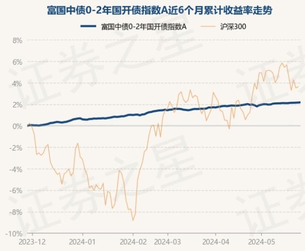 🦄aj九游会官网【极速线路】进入【欧洲杯官方合作网站】华人市场最大的线上娱乐服务供应商历史数据清楚该基金近1个月高潮0.37%-九游会J9·(china)官方网站-真人游戏第一品牌