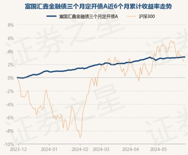 🦄aj九游会官网【极速线路】进入【欧洲杯官方合作网站】华人市场最大的线上娱乐服务供应商累计净值为1.0991元-九游会J9·(china)官方网站-真人游戏第一品牌