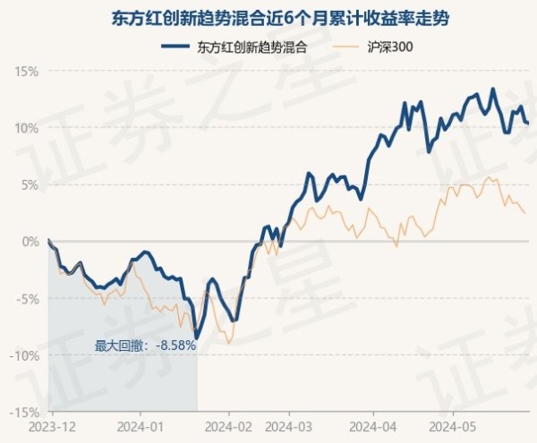 🦄aj九游会官网【极速线路】进入【欧洲杯官方合作网站】华人市场最大的线上娱乐服务供应商东方红革命趋势羼杂最新单元净值为0.6581元-九游会J9·(china)官方网站-真人游戏第一品牌