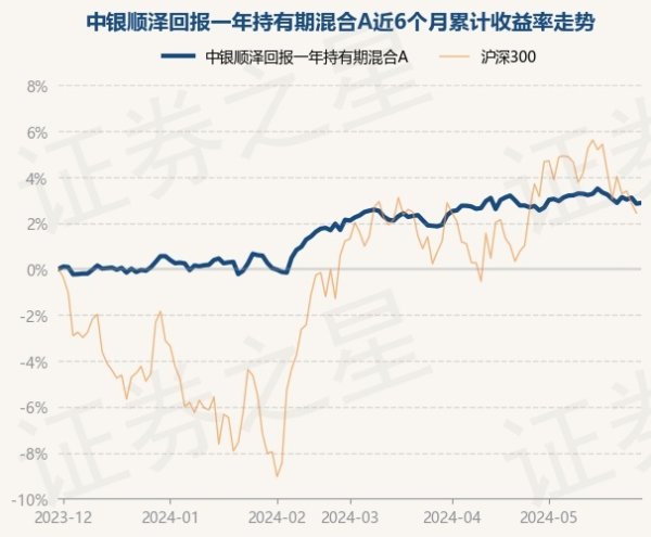 更是亚洲最大的在线娱乐公司之一，aj九游会官网拥有欧洲马耳他（MGA）和菲律宾政府竞猜委员会（PAGCOR）颁发的合法执照。债券占净值比116.09%-九游会J9·(china)官方网站-真人游戏第一品牌