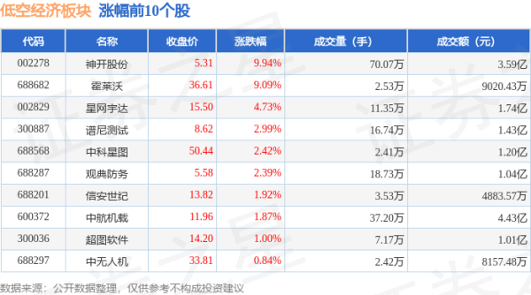 🦄aj九游会官网【极速线路】进入【欧洲杯官方合作网站】华人市场最大的线上娱乐服务供应商其中增握最多的是中信海直-九游会J9·(china)官方网站-真人游戏第一品牌