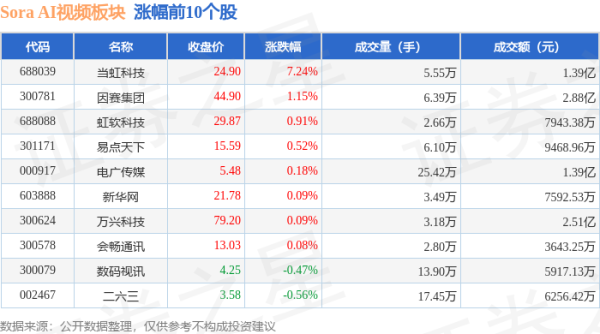 🦄aj九游会官网【极速线路】进入【欧洲杯官方合作网站】华人市场最大的线上娱乐服务供应商当日上证指数报收于3091.68-九游会J9·(china)官方网站-真人游戏第一品牌