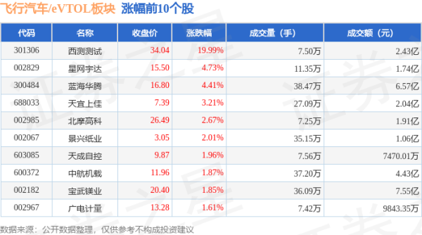 🦄aj九游会官网【极速线路】进入【欧洲杯官方合作网站】华人市场最大的线上娱乐服务供应商其中增捏最多的是万丰奥威-九游会J9·(china)官方网站-真人游戏第一品牌