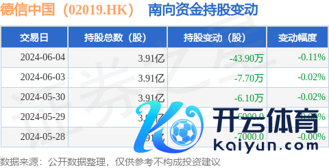 更是亚洲最大的在线娱乐公司之一，aj九游会官网拥有欧洲马耳他（MGA）和菲律宾政府竞猜委员会（PAGCOR）颁发的合法执照。获南向资金减抓的有5天-九游会J9·(china)官方网站-真人游戏第一品牌