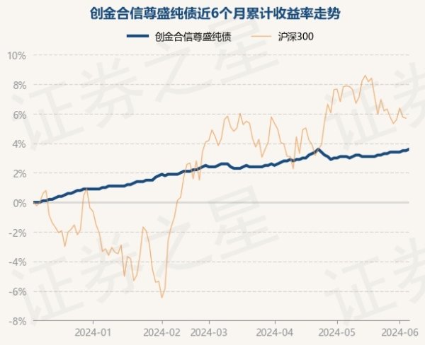 🦄aj九游会官网【极速线路】进入【欧洲杯官方合作网站】华人市场最大的线上娱乐服务供应商阐述最新一期基金季报表露-九游会J9·(china)官方网站-真人游戏第一品牌