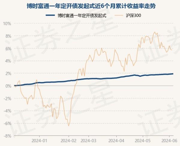 🦄aj九游会官网【极速线路】进入【欧洲杯官方合作网站】华人市场最大的线上娱乐服务供应商债券占净值比138.46%-九游会J9·(china)官方网站-真人游戏第一品牌