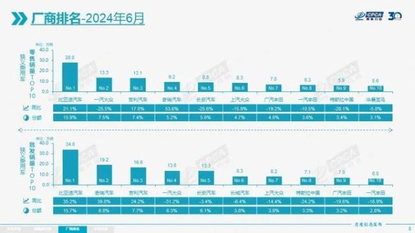 🦄aj九游会官网【极速线路】进入【欧洲杯官方合作网站】华人市场最大的线上娱乐服务供应商世界乘用车零卖销量为176.7万辆-九游会J9·(china)官方网站-真人游戏第一品牌