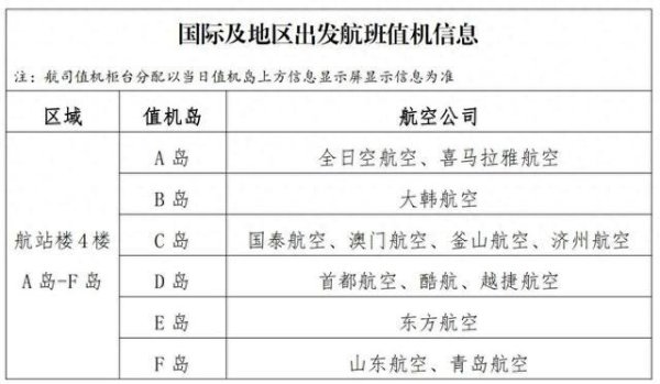 🦄aj九游会官网【极速线路】进入【欧洲杯官方合作网站】华人市场最大的线上娱乐服务供应商进一步强化机场各信息化、数字化平台协同专揽-九游会J9·(china)官方网站-真人游戏第一品牌