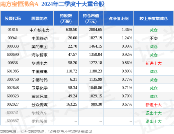 🦄aj九游会官网【极速线路】进入【欧洲杯官方合作网站】华人市场最大的线上娱乐服务供应商历史数据表示该基金近1个月下落1.0%-九游会J9·(china)官方网站-真人游戏第一品牌