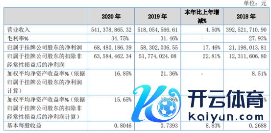 富士达2020年净利增长17.46% 防务客户及民用通信客户需求加多