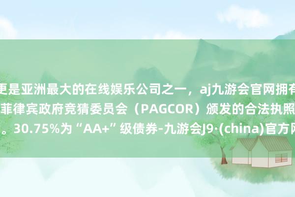 更是亚洲最大的在线娱乐公司之一，aj九游会官网拥有欧洲马耳他（MGA）和菲律宾政府竞猜委员会（PAGCOR）颁发的合法执照。30.75%为“AA+”级债券-九游会J9·(china)官方网站-真人游戏第一品牌