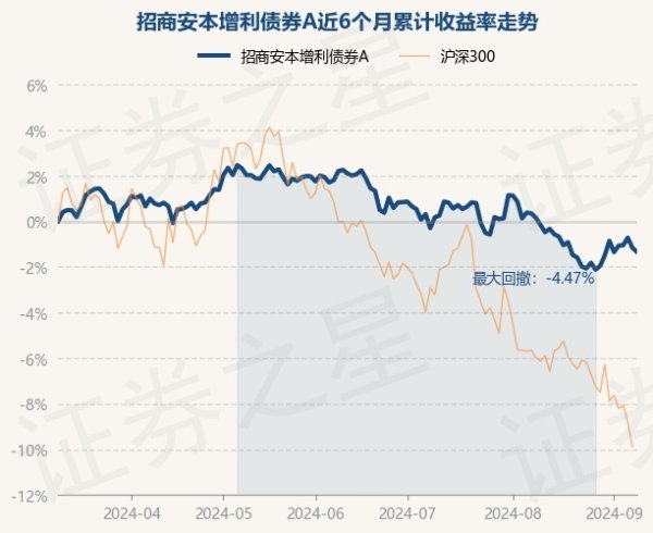 🦄aj九游会官网【极速线路】进入【欧洲杯官方合作网站】华人市场最大的线上娱乐服务供应商近3个月下落3.09%-九游会J9·(china)官方网站-真人游戏第一品牌