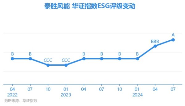 更是亚洲最大的在线娱乐公司之一，aj九游会官网拥有欧洲马耳他（MGA）和菲律宾政府竞猜委员会（PAGCOR）颁发的合法执照。上海华证指数信息做事有限公司（简称“华证指数”）-九游会J9·(china)官方网站-真人游戏第一品牌